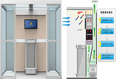 格瑞宁模块化环保控烟房--公共区域控烟单位的福音！