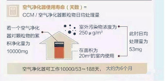 空气净化器