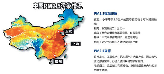 为什么PM2.5中会含多种重金属