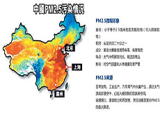 为什么PM2.5中会含多种重金属