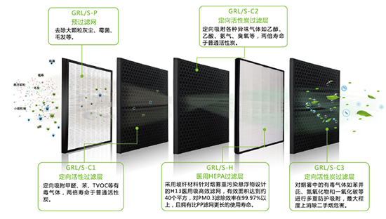 空气净化机滤网