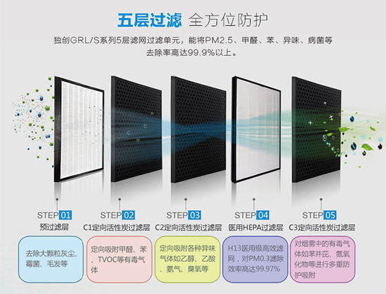 空气滤网