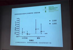 沪实施室内禁烟情况良好 室内Pm2.5平均浓度减近一半