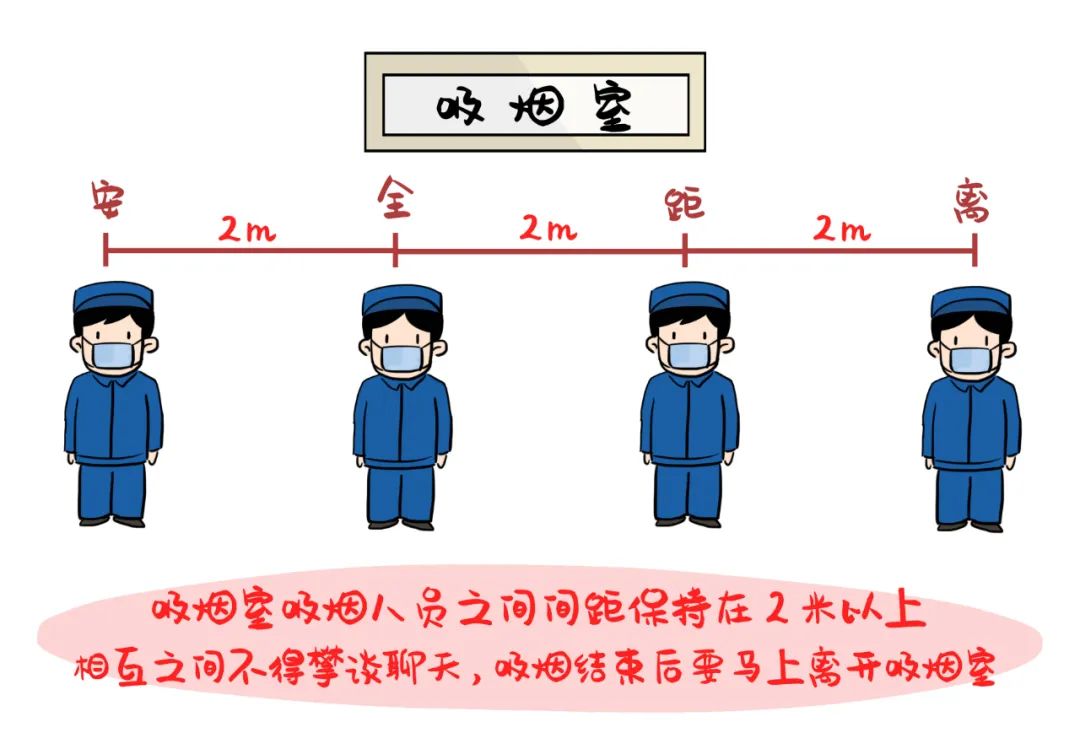 吸烟室间距